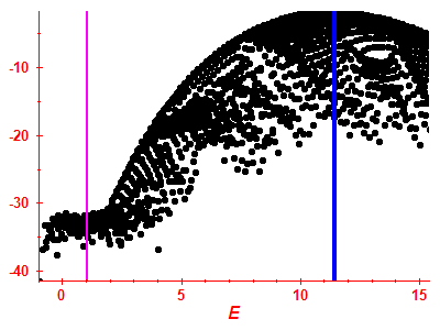 Strength function log